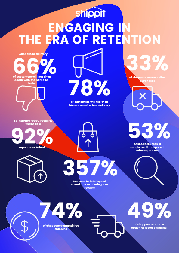 Customer Retention Facts You Need To Know Infographic